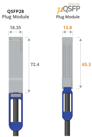MicroQSFP